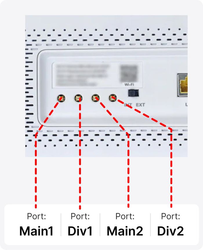 device ports