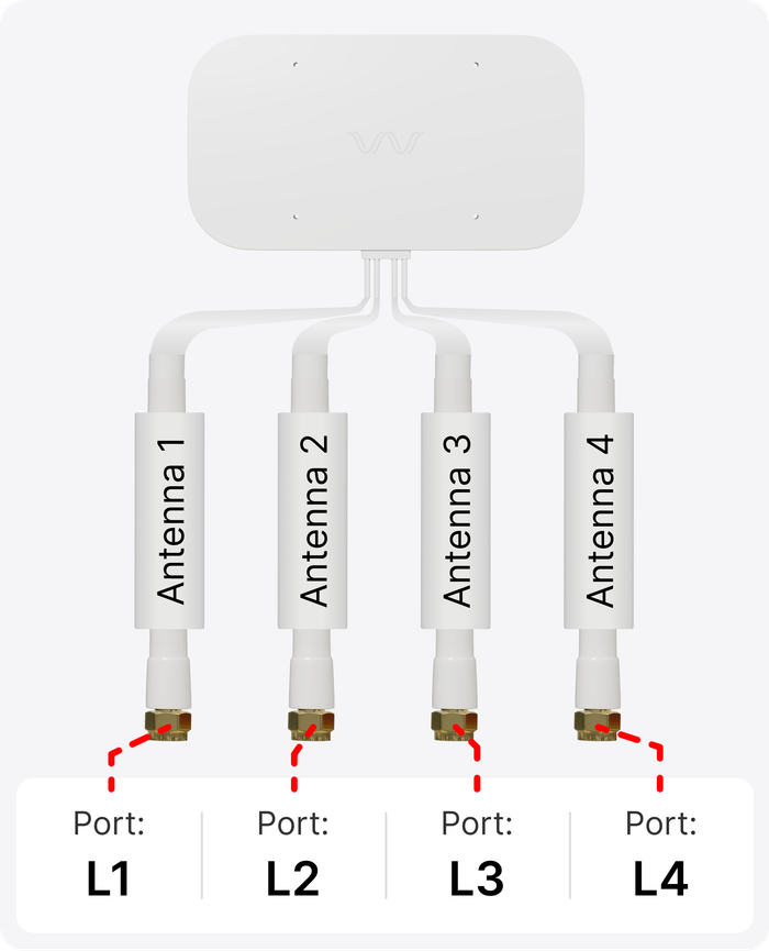 antenna ports