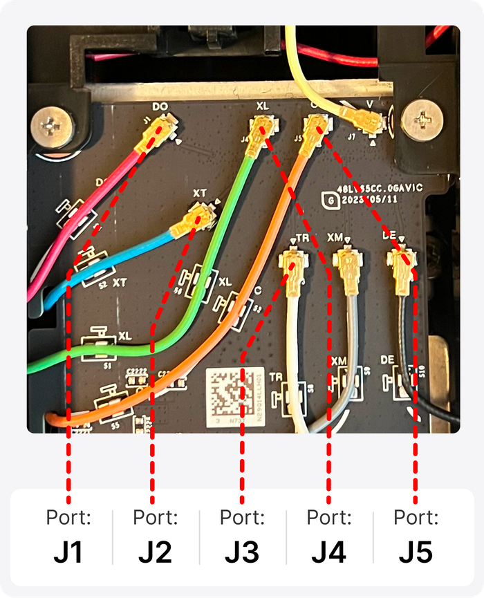 device ports