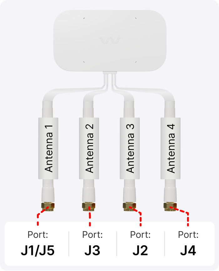 antenna ports