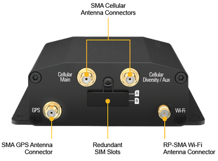 Location of the SMA ports on the Peplink MAX BR1