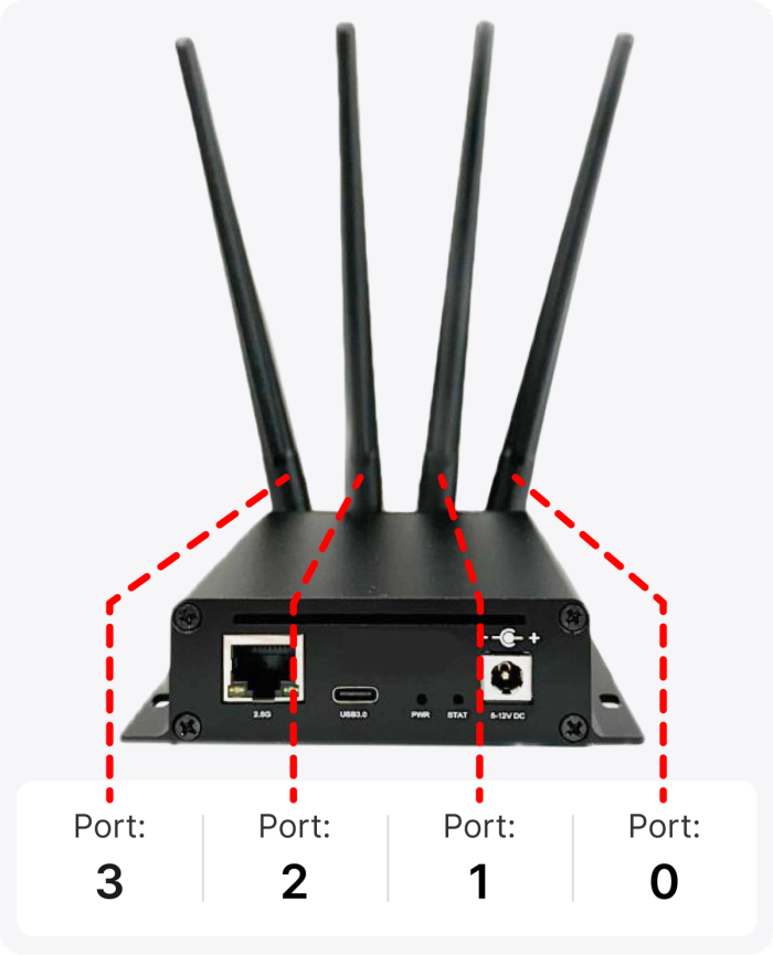 device ports