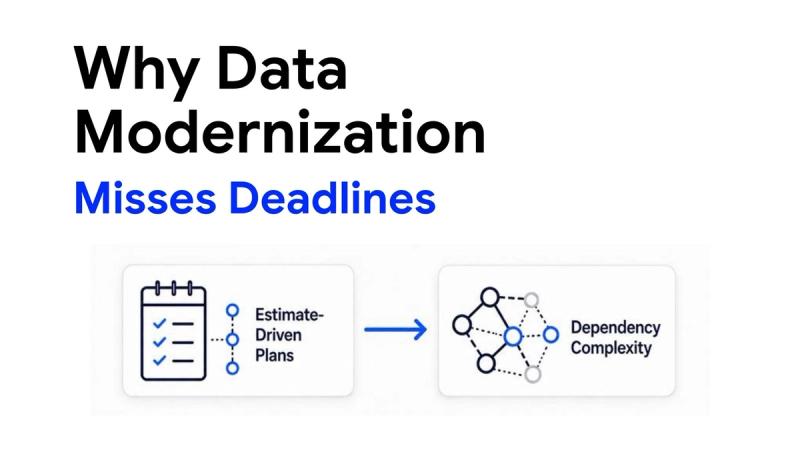Why Most Data Modernization Programs Miss Their Deadlines data engineering blog cover