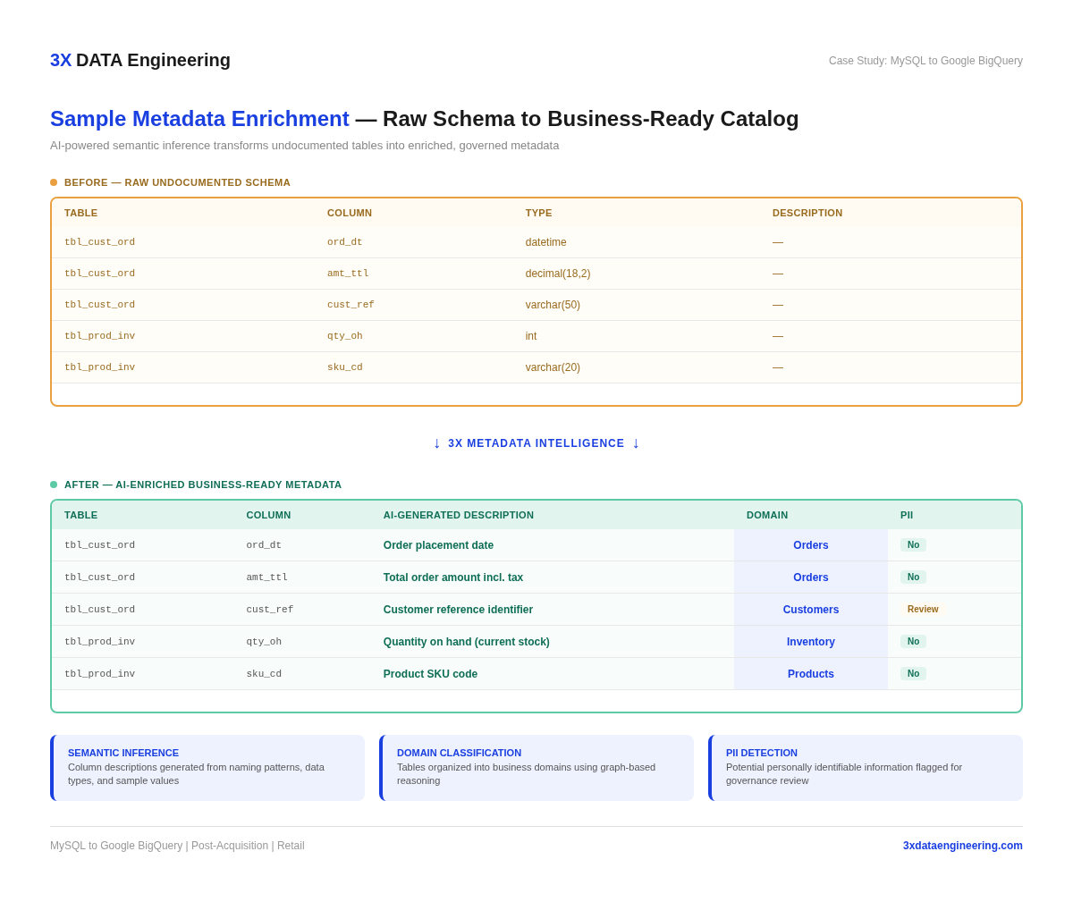 AI metadata enrichment example converting raw undocumented MySQL schema into a business-ready metadata catalog.