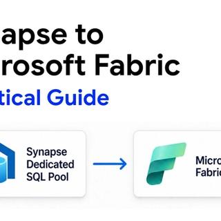 Synapse Dedicated SQL Pool to Microsoft Fabric migration roadmap showing discovery, assessment, architecture, conversion, and validation.