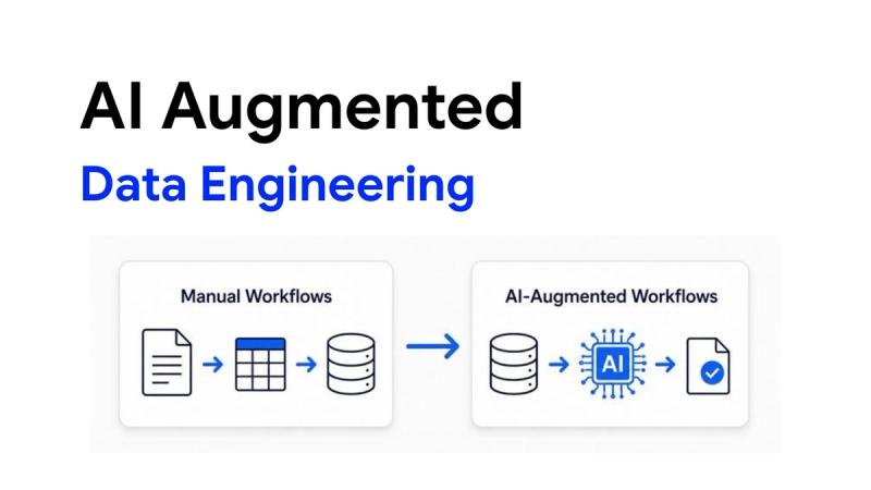 AI-Augmented Data Engineering: What Is Actually Possible data engineering blog cover