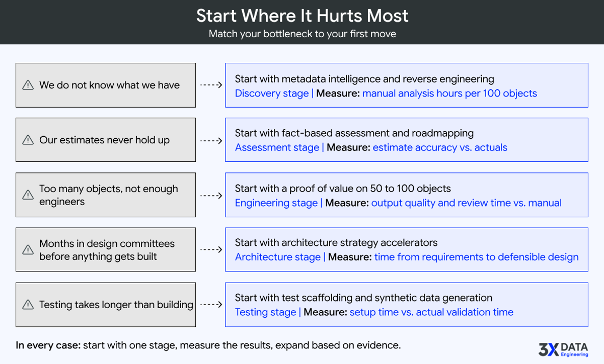 Where to start AI augmented