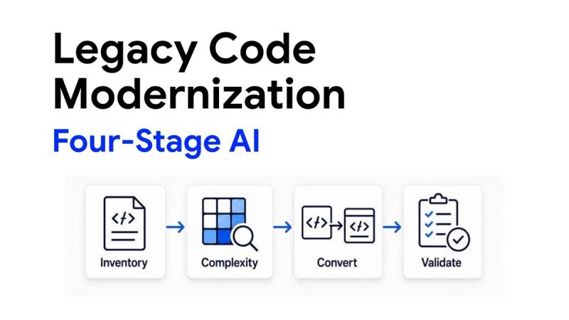 AI-Augmented Legacy Code Modernization: A Four-Stage Framework  data engineering blog cover