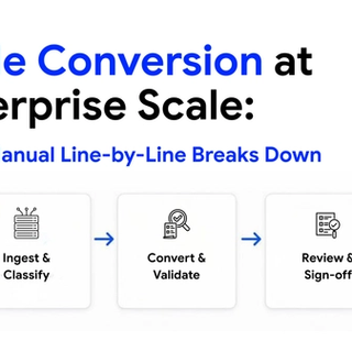 Diagram showing a mixed-dialect enterprise estate converted through a 3X Data Engineering accelerator into validated production-ready code. 