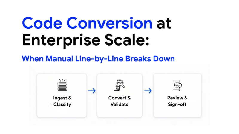 Code Conversion at Enterprise Scale: When Manual Line-by-Line Breaks Down data engineering blog cover