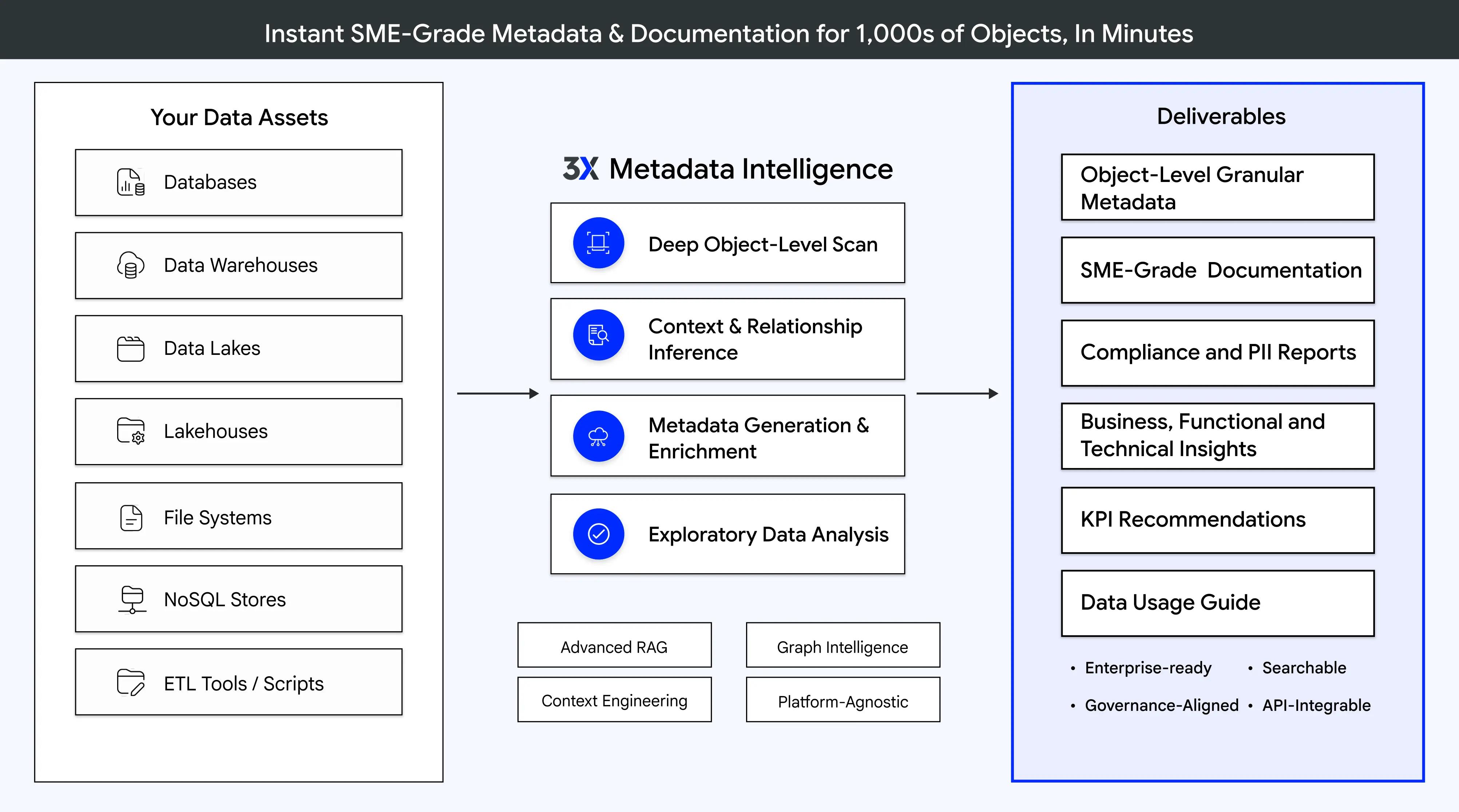 Metadata Intelligence overview