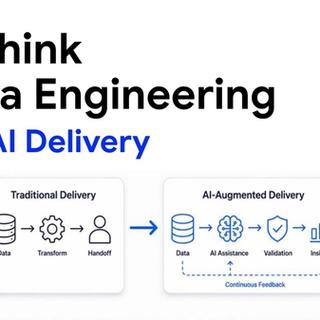 Updated data engineering lifecycle with source-connected discovery and AI-accelerated delivery