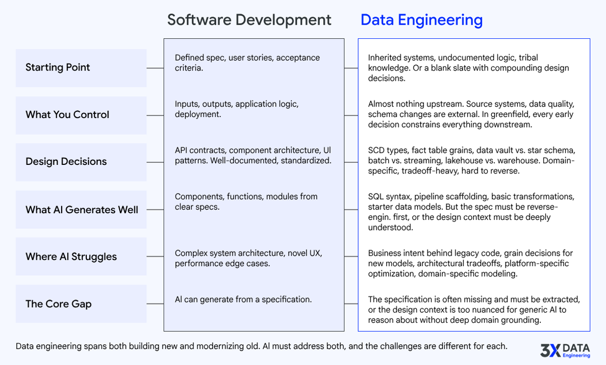 data engineering sample