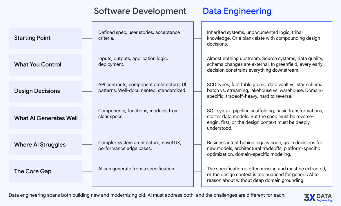 data engineering sample