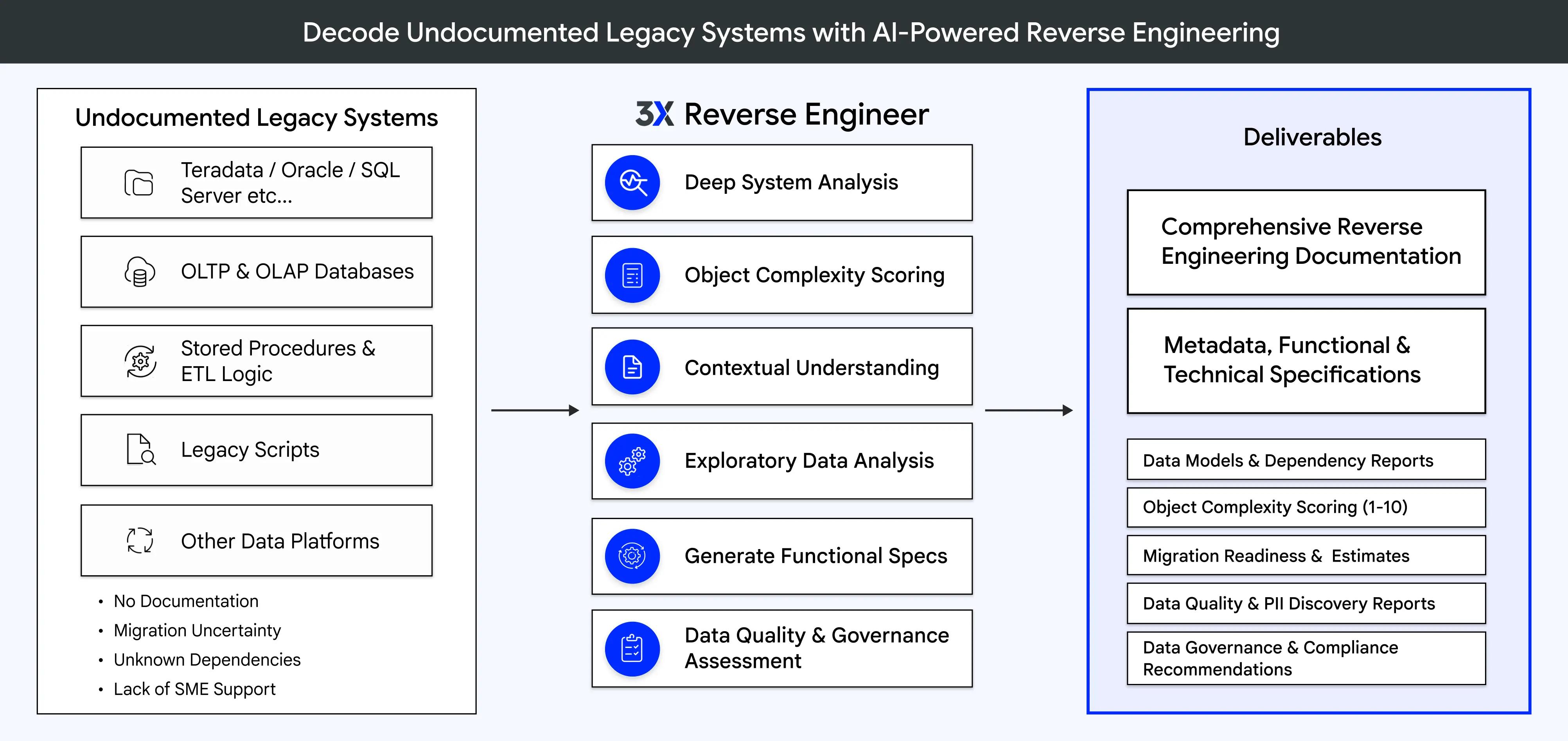 Reverse Engineer overview
