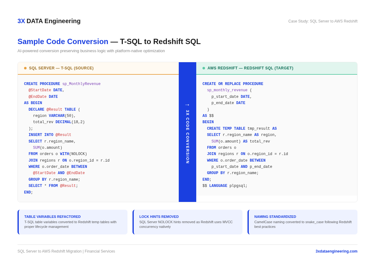T-SQL to Redshift SQL code conversion example showing table variable refactoring, lock hint removal, and naming standardization.