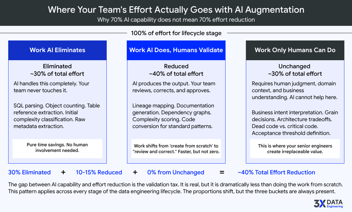 AI Agumantation 3xDE
