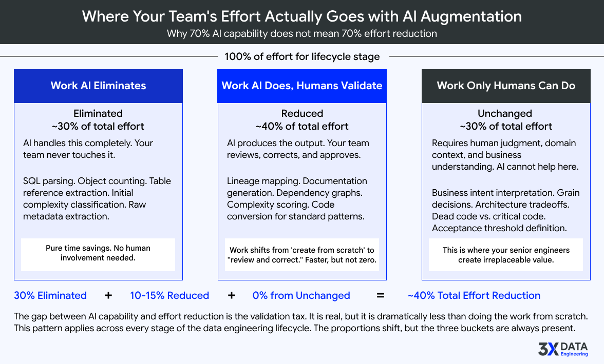 AI Agumantation 3xDE