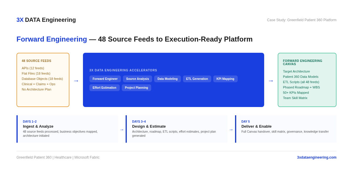 Forward engineering architecture from 48 healthcare source feeds to an execution-ready Patient 360 platform.