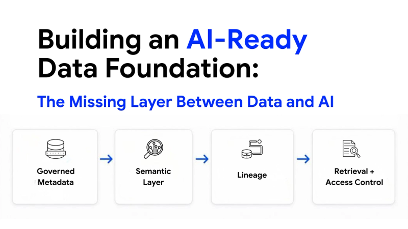 Building an AI-Ready Data Foundation: The Missing Layer Between Data and AI data engineering blog cover