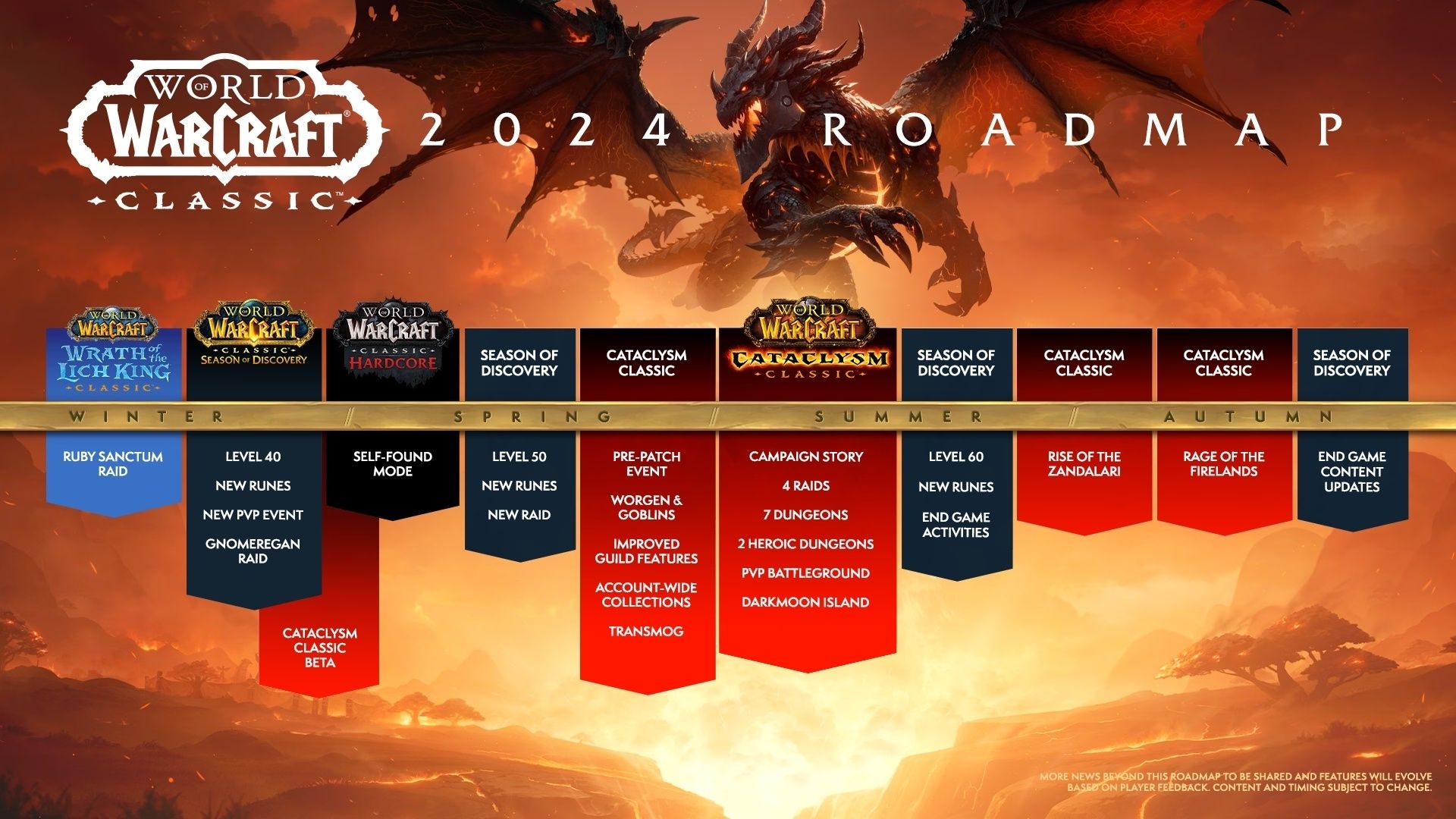 World of Warcraft Update pro rok 2024