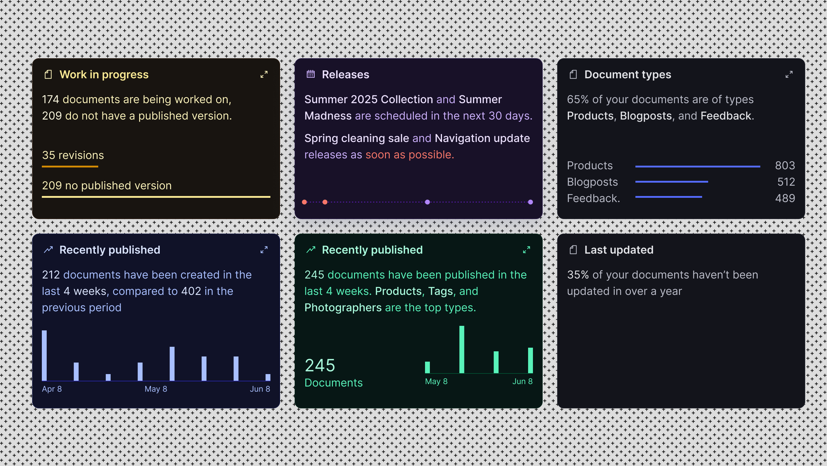 a dashboard showing work in progress releases and document types