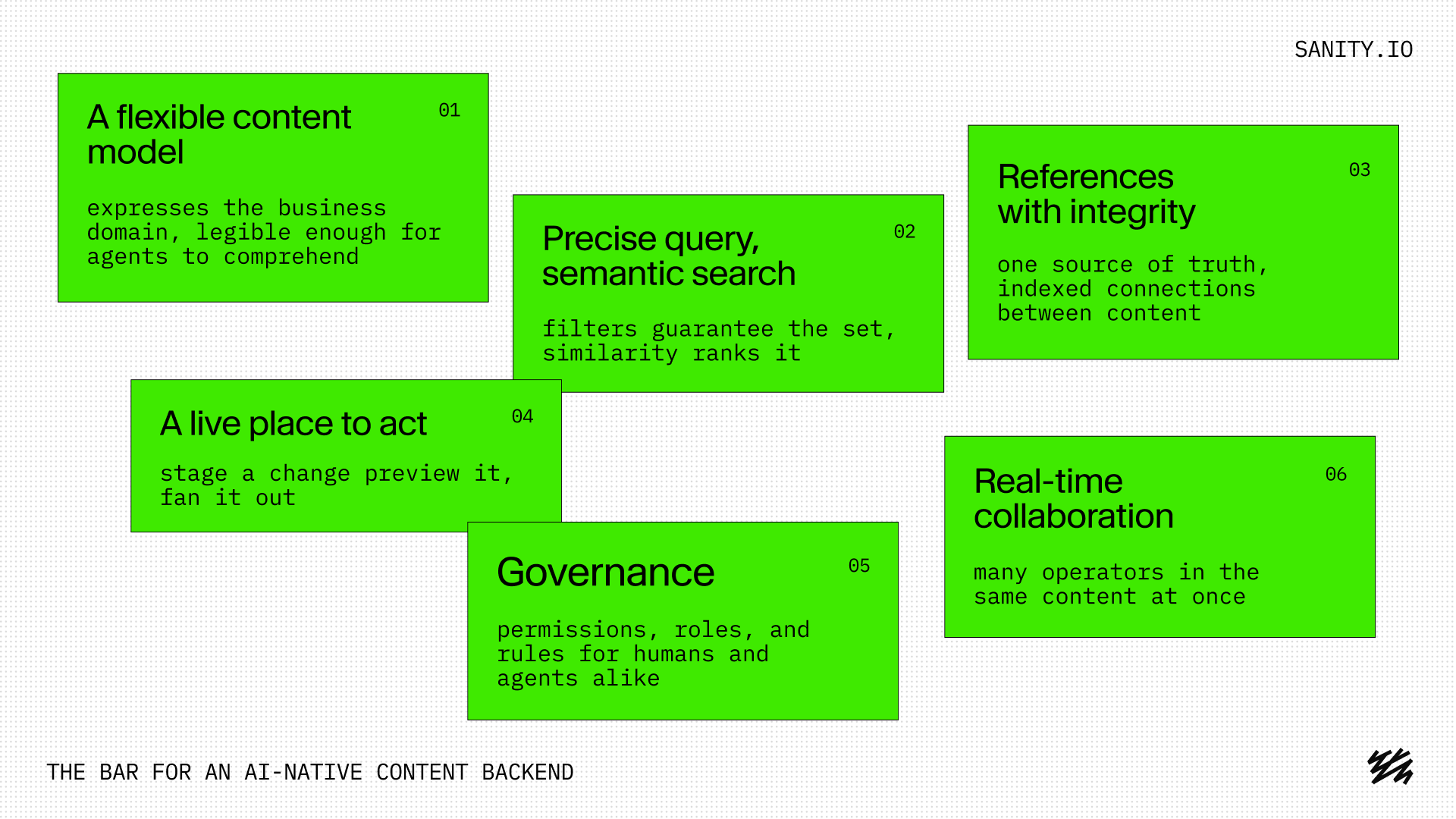 The Bar for an AI-Native Content Backend features: flexible content model, precise query semantic search, references with integrity, a live place to act, governance, and real-time collaboration.
