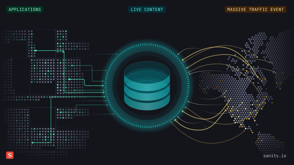 An illustration of the Live Content API handling all the load 