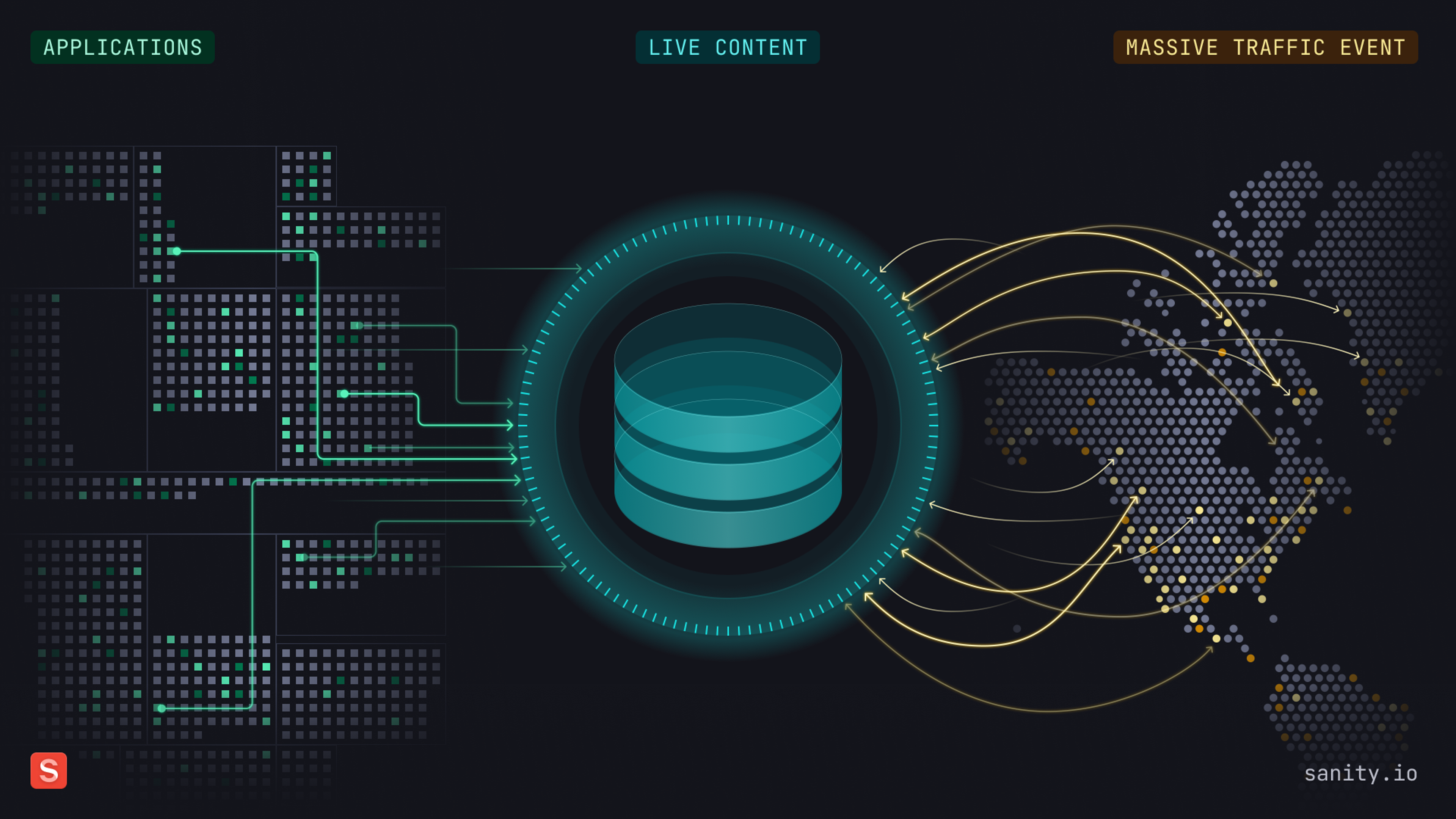 An illustration of the Live Content API handling all the load