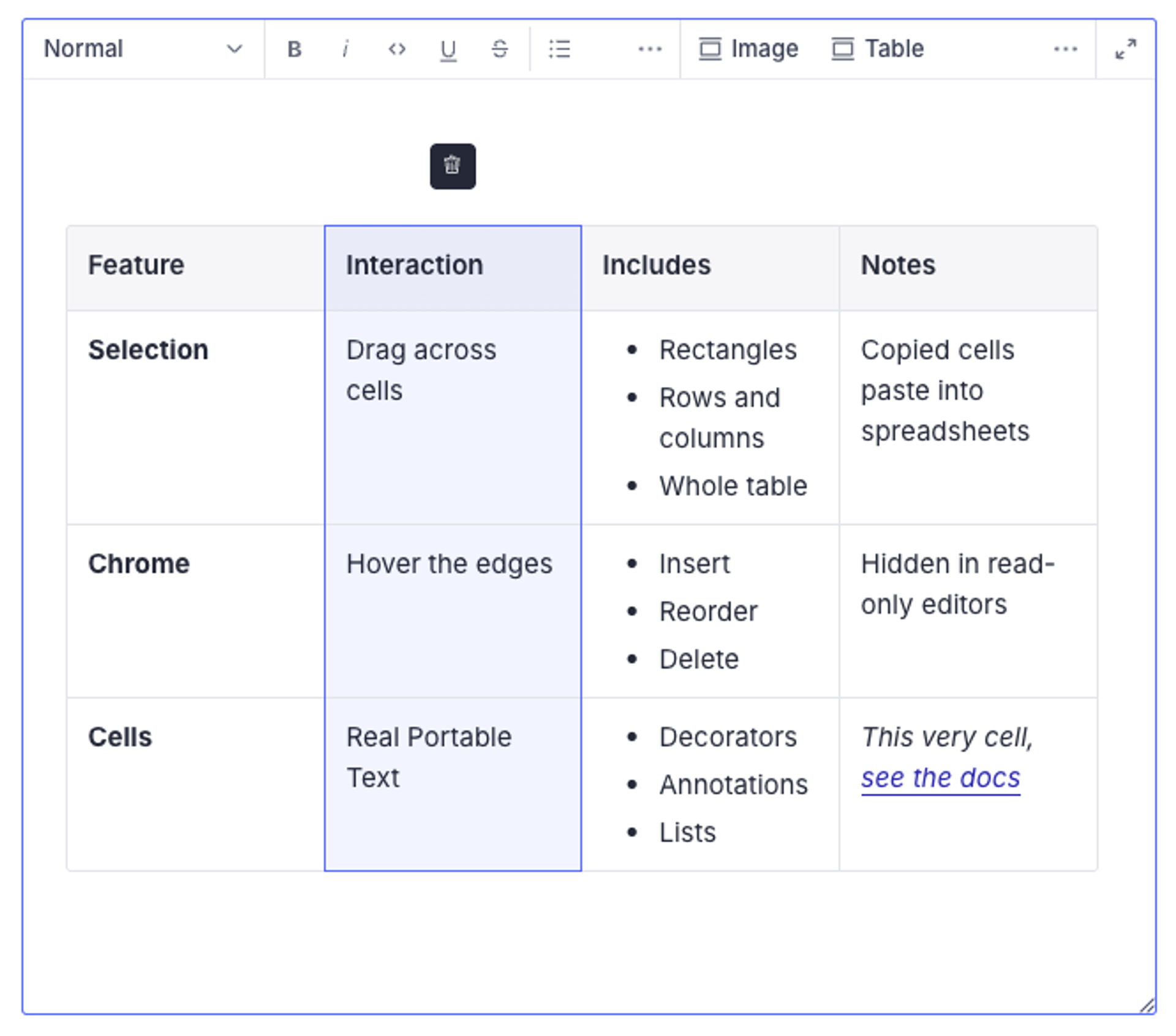 A table in a user interface detailing features, interactions, inclusions, and notes, with the 'Interaction' column highlighted.