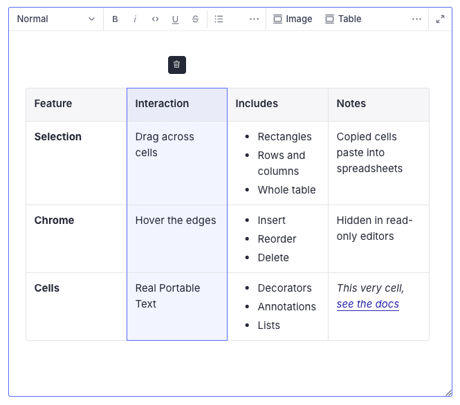 A table in a user interface detailing features, interactions, inclusions, and notes, with the 'Interaction' column highlighted.