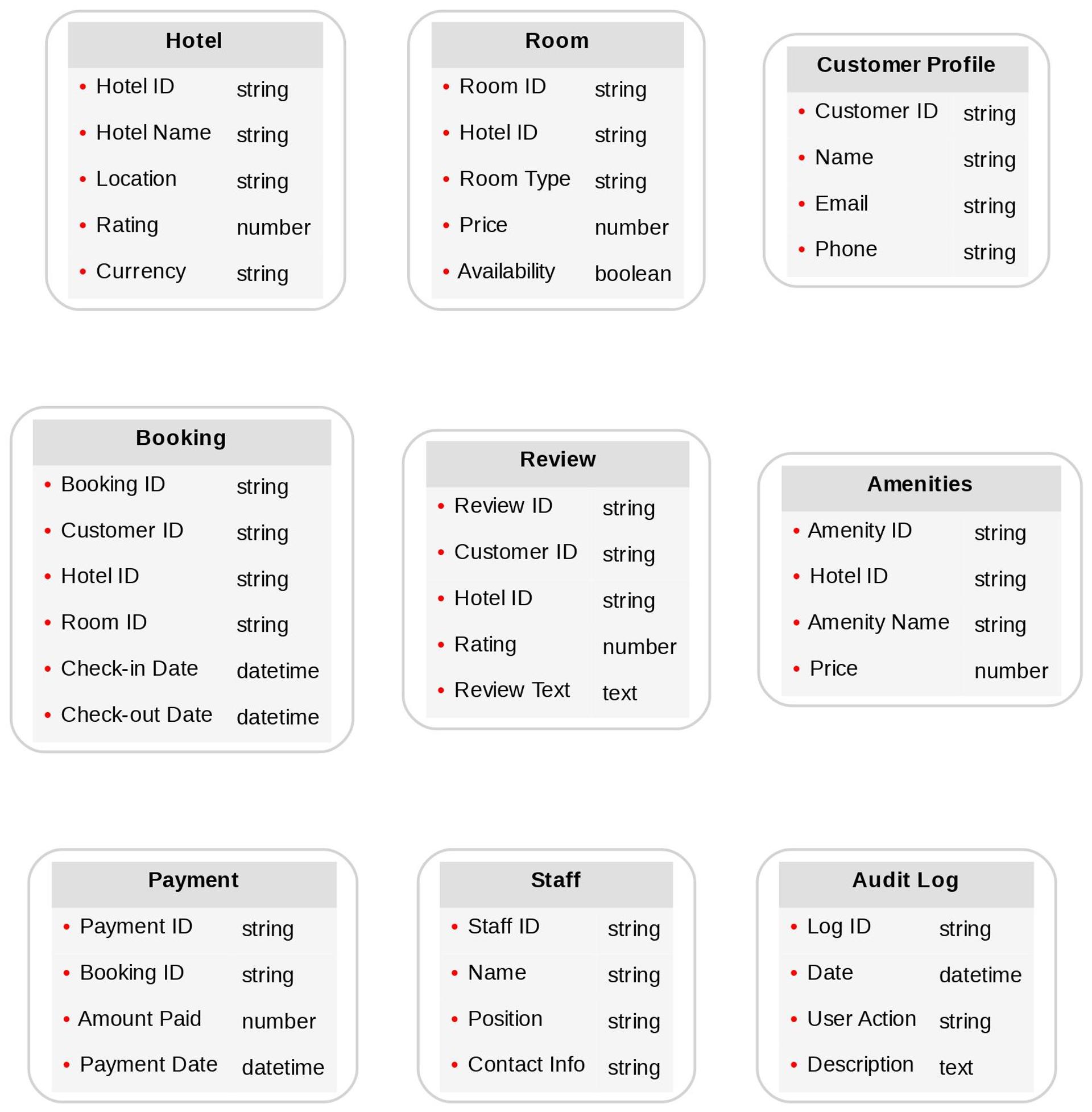 Diagram of advanced Hotels content models