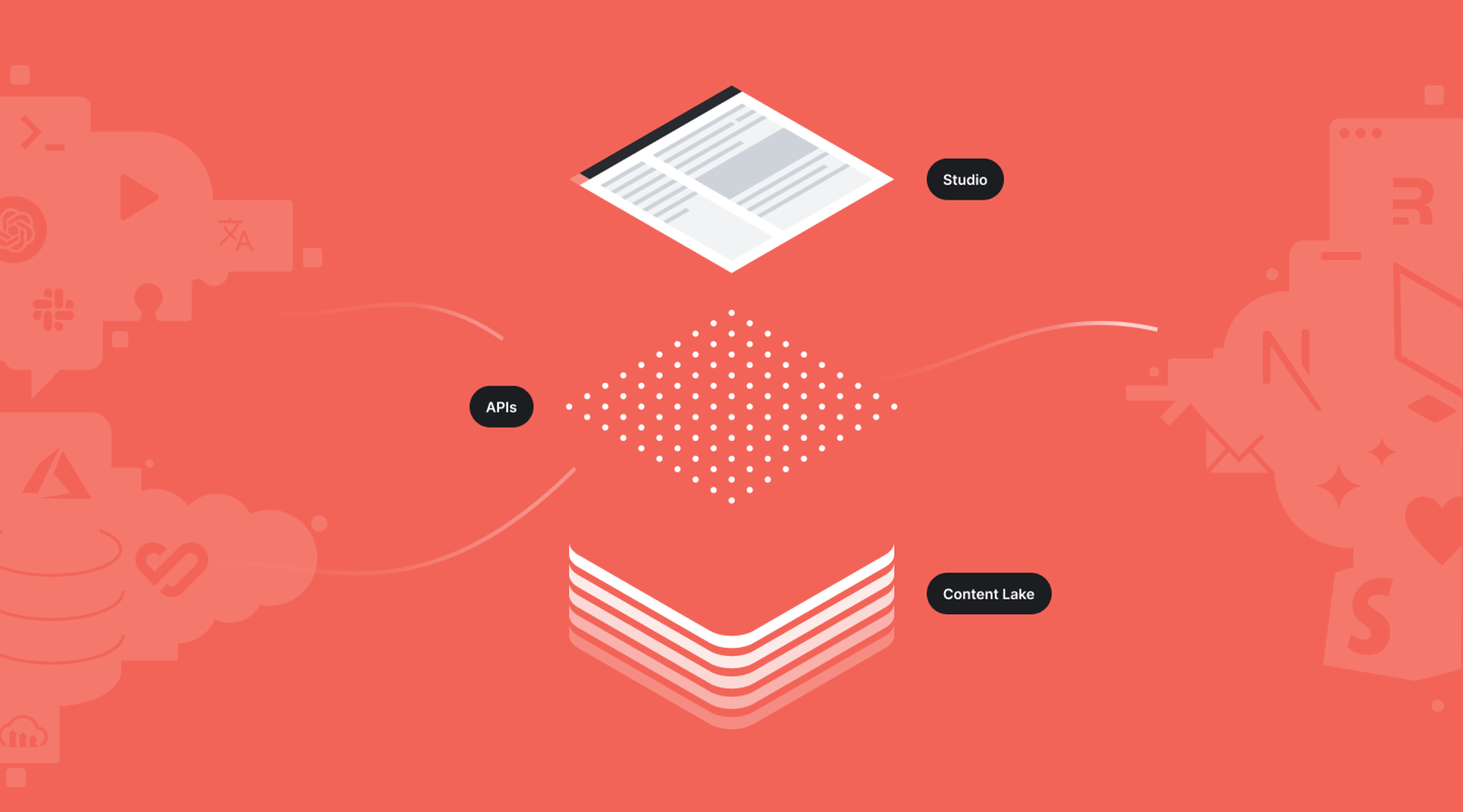 The three layers of Sanity Composable Content Cloud showing Studio, APIs, and Content Lake