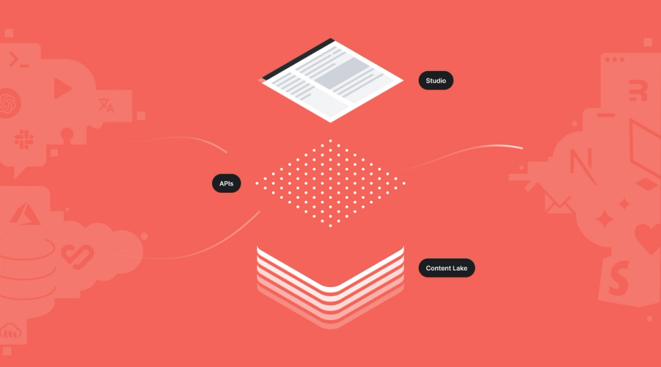 The three layers of Sanity Composable Content Cloud showing Studio, APIs, and Content Lake