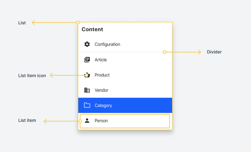 An annotated screenshot showing a pane with list, divider, list item, and list item icon