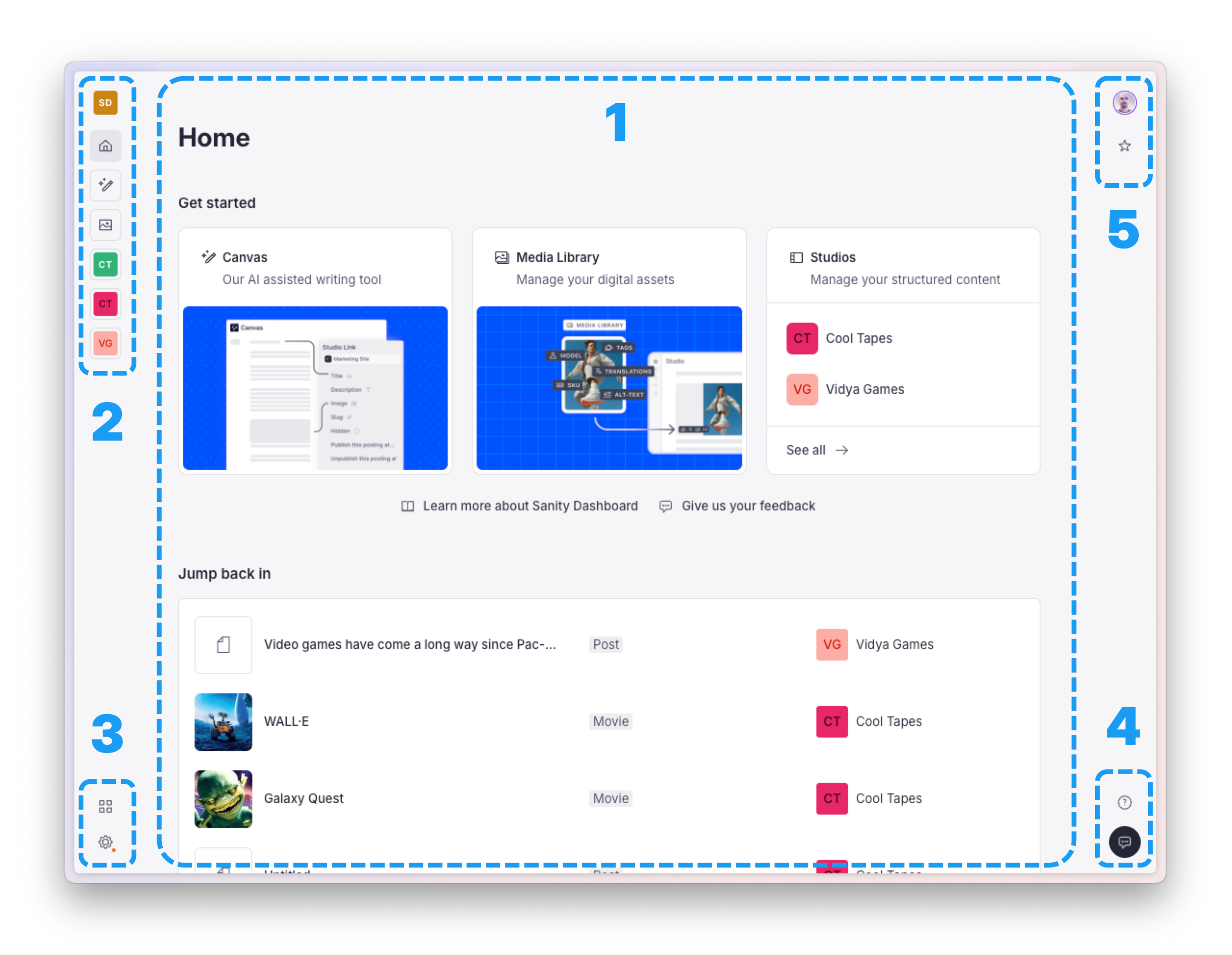 Shows the dashboard with annotations from 1 to 5, where 1 is the main content area, and 2-5 are the sidebar sections listed clockwise from top left