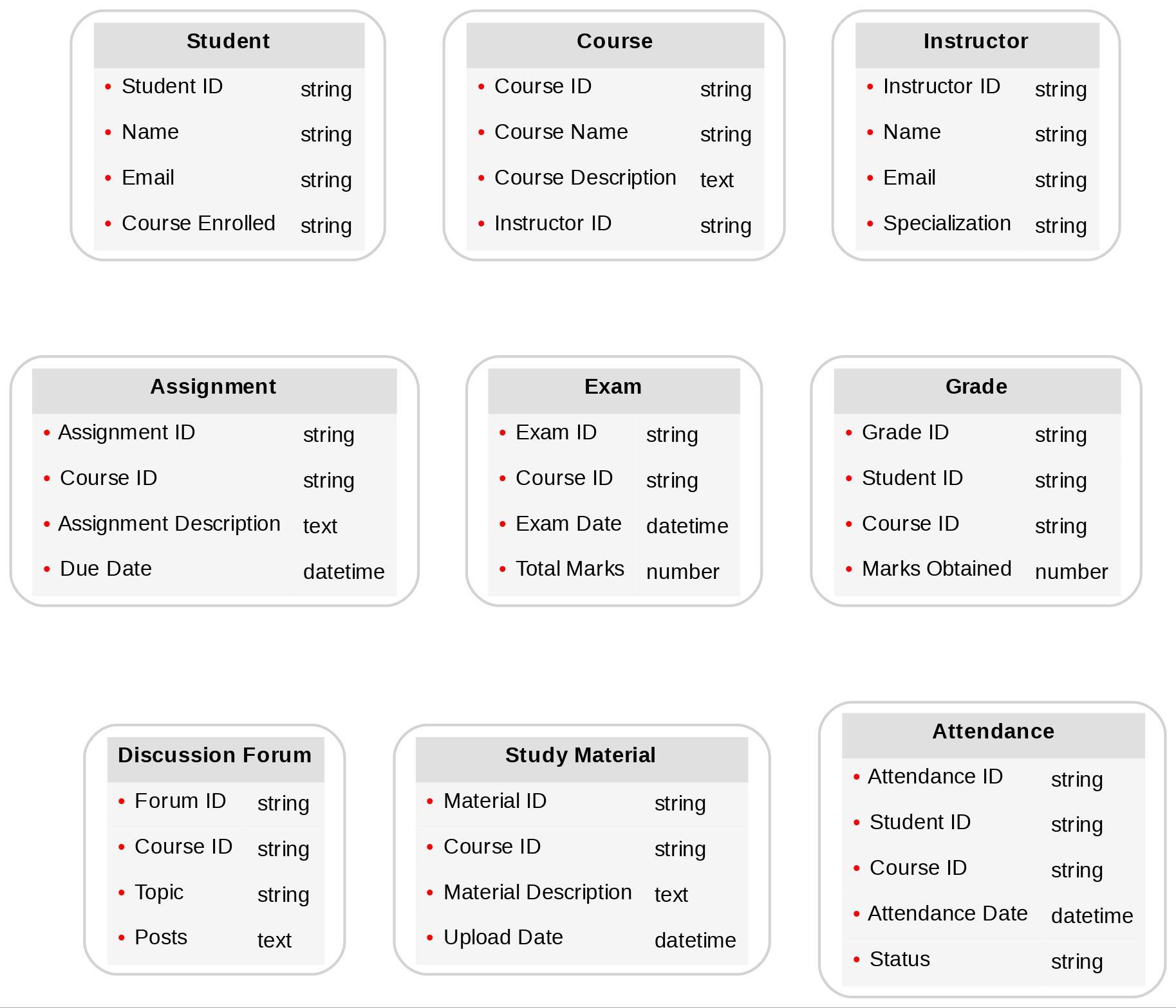 Diagram of advanced Education content models