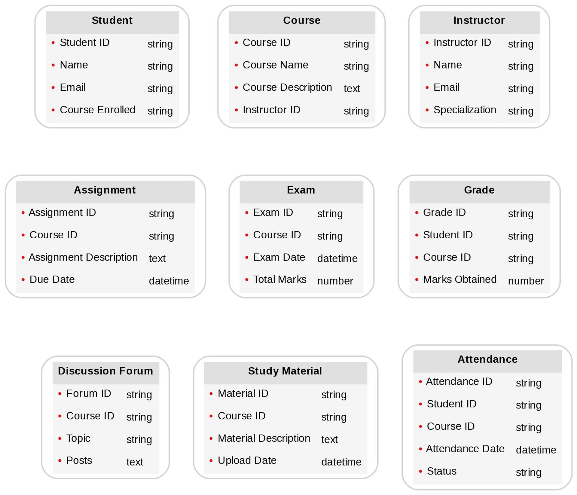 Diagram of advanced Education content models