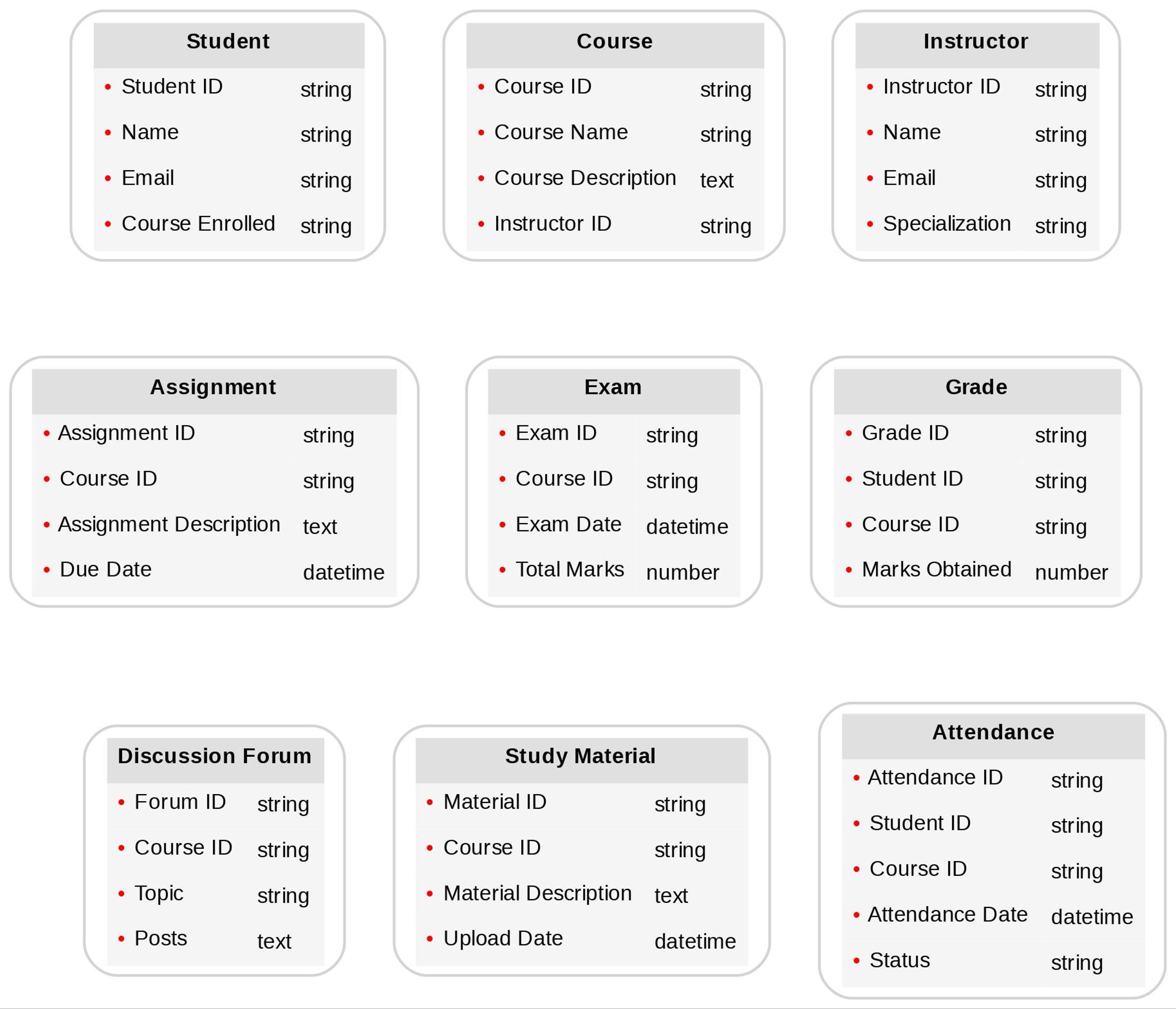 Diagram of advanced Education content models