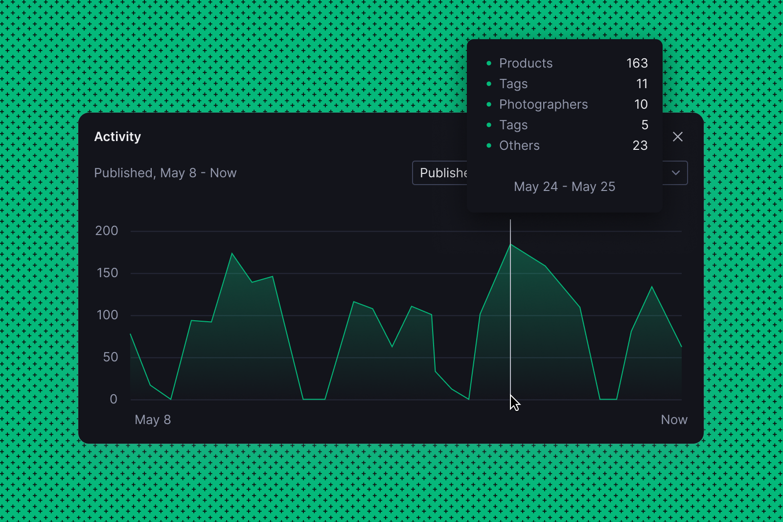a graph showing published activity