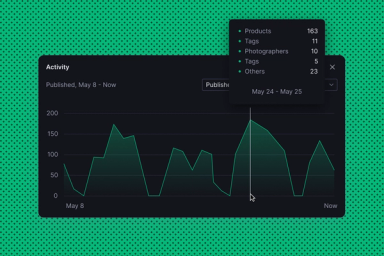 a graph showing published activity