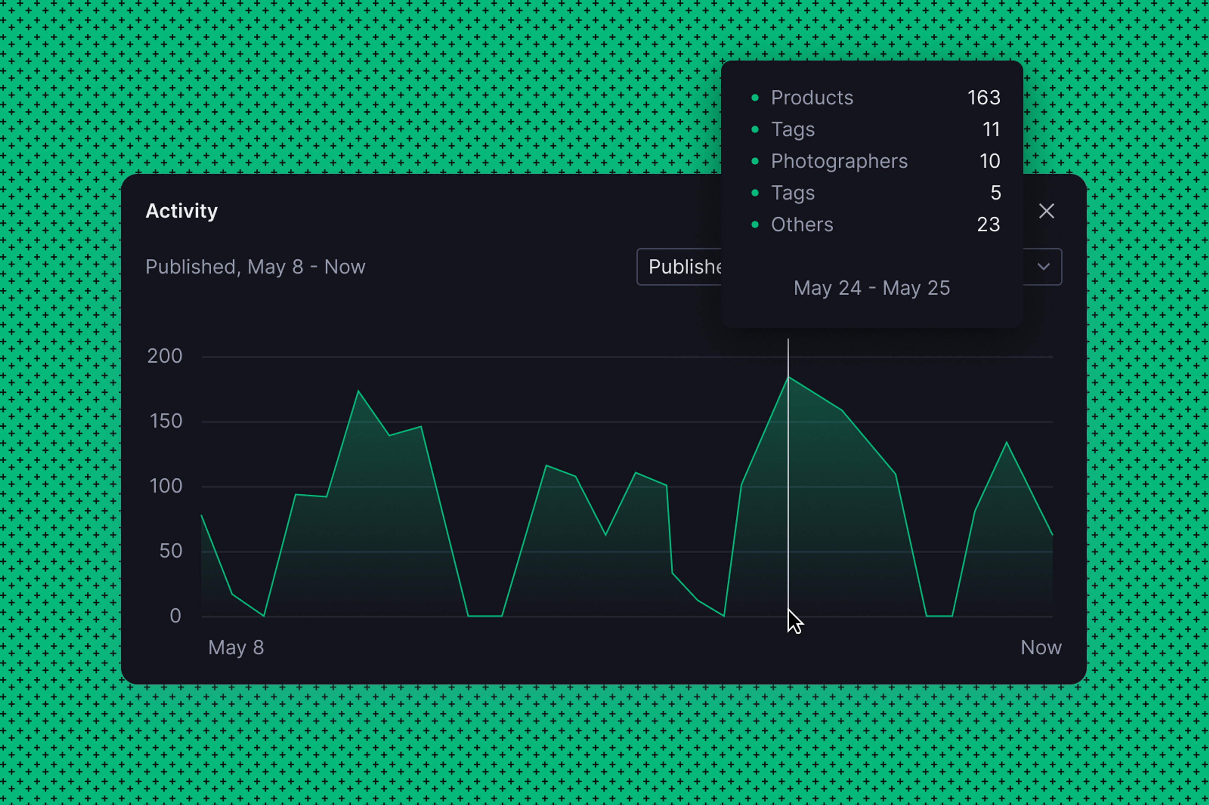 a graph showing published activity
