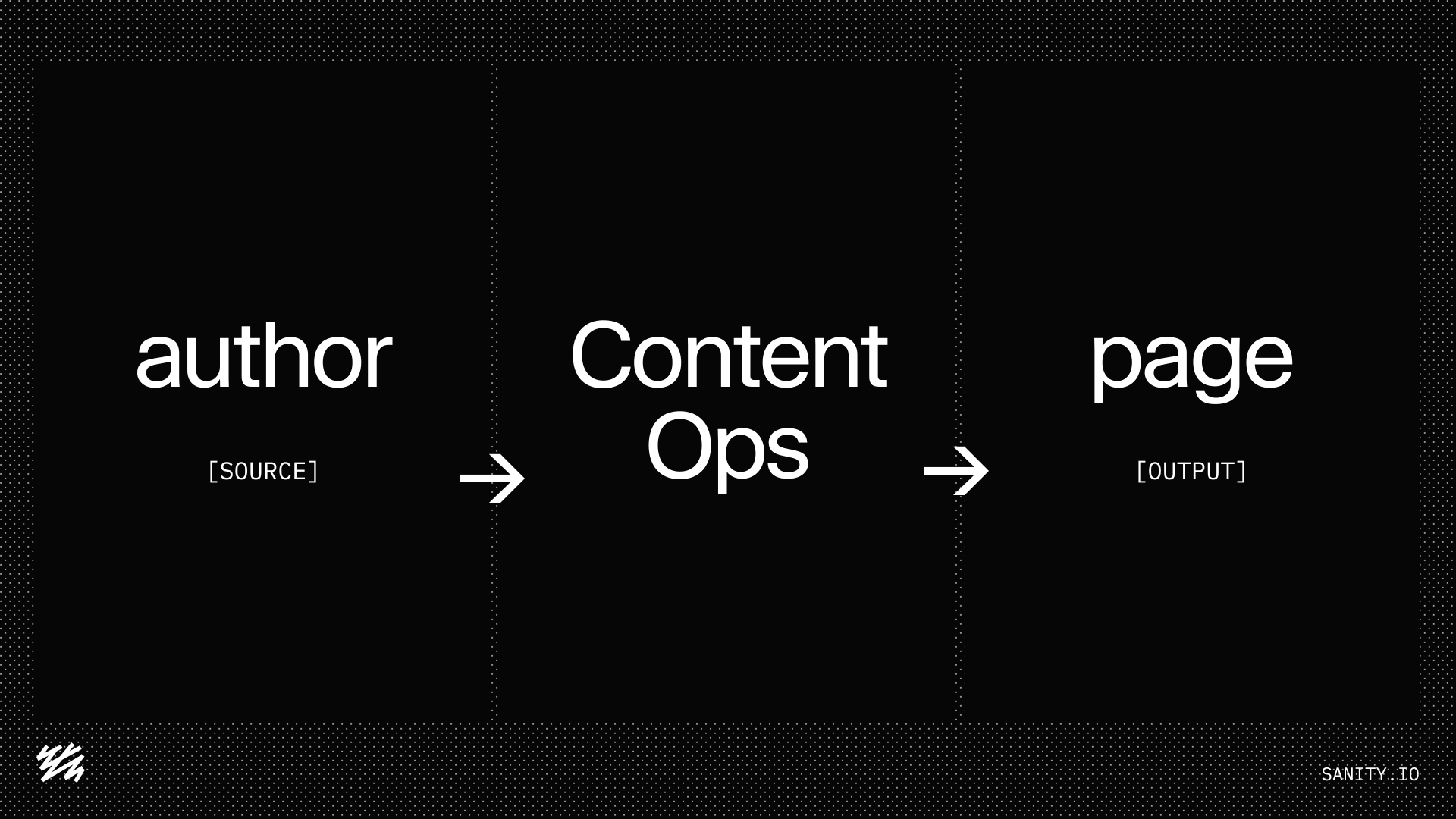 Workflow diagram: author (source) to Content Ops to page (output).