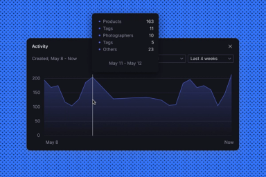 a graph showing activity