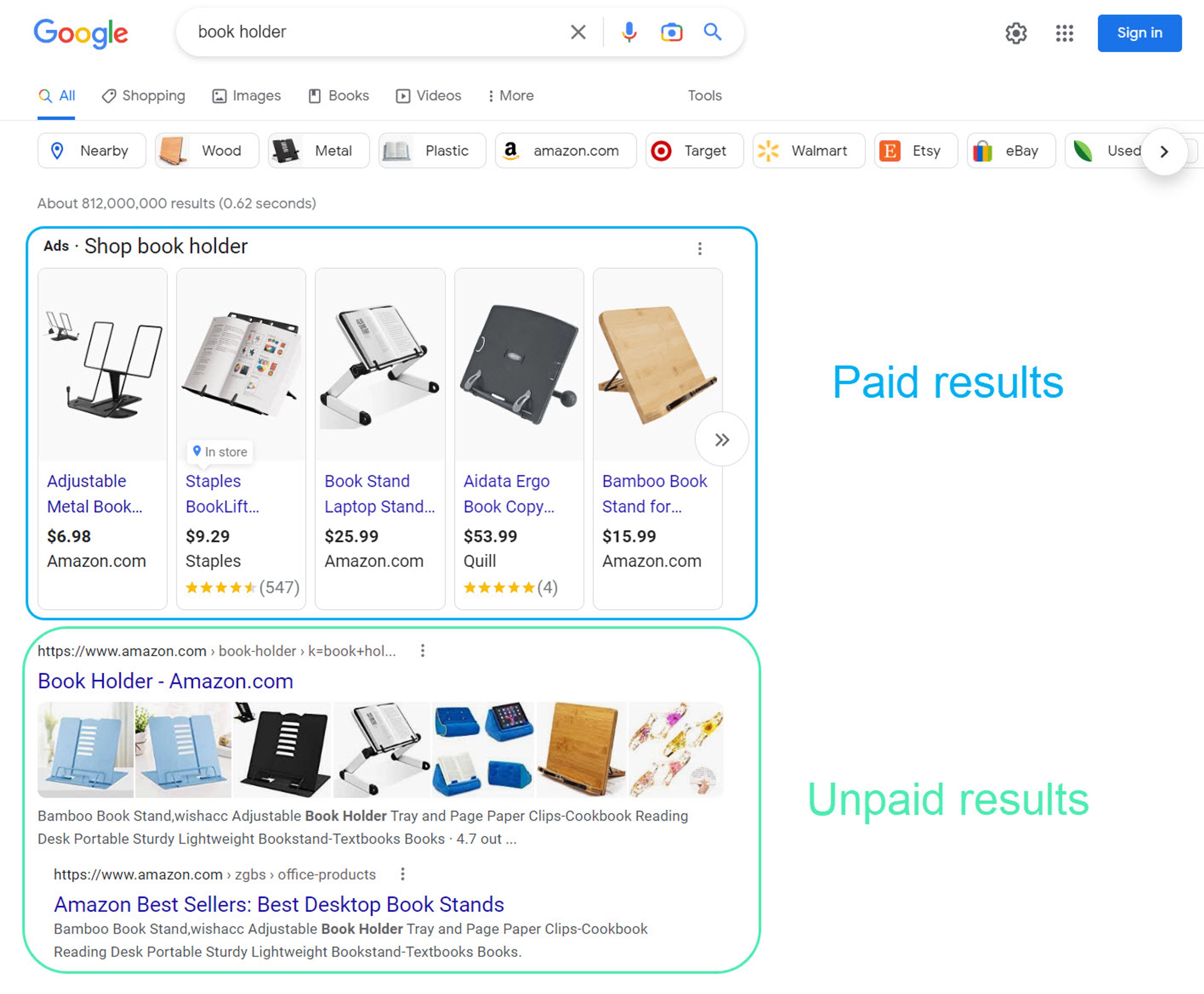 Screenshot of a search engine results page on Google for the query "book holder". It shows two sections anotated as "paid results" and "unpaid results". Users will notice these look very similar.