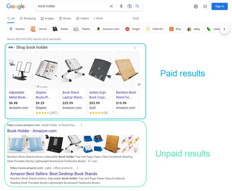 Screenshot of a search engine results page on Google for the query "book holder". It shows two sections anotated as "paid results" and "unpaid results". Users will notice these look very similar. 