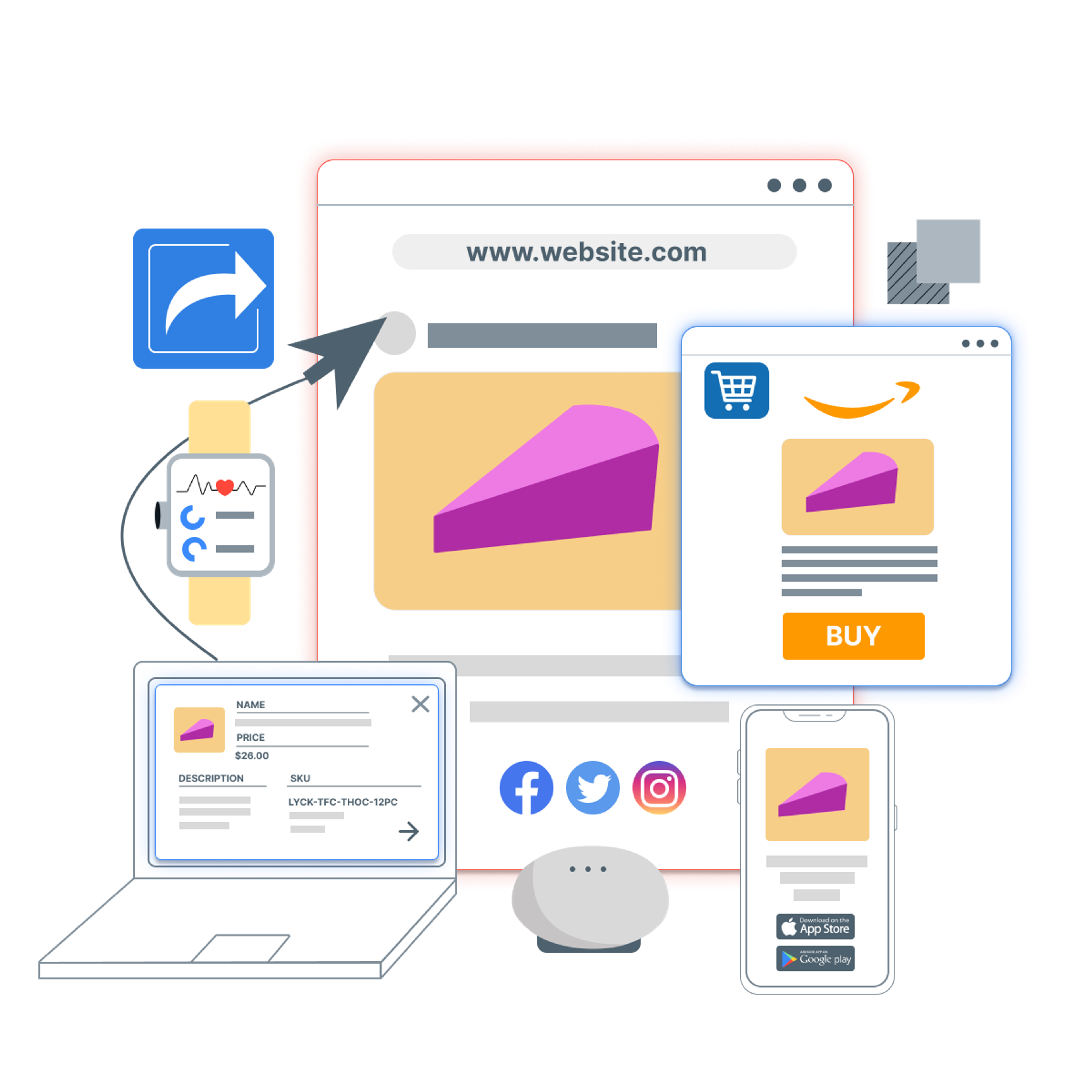 Illustration of the concept of headless SEO. It shows the same type of content being found across different devices. 