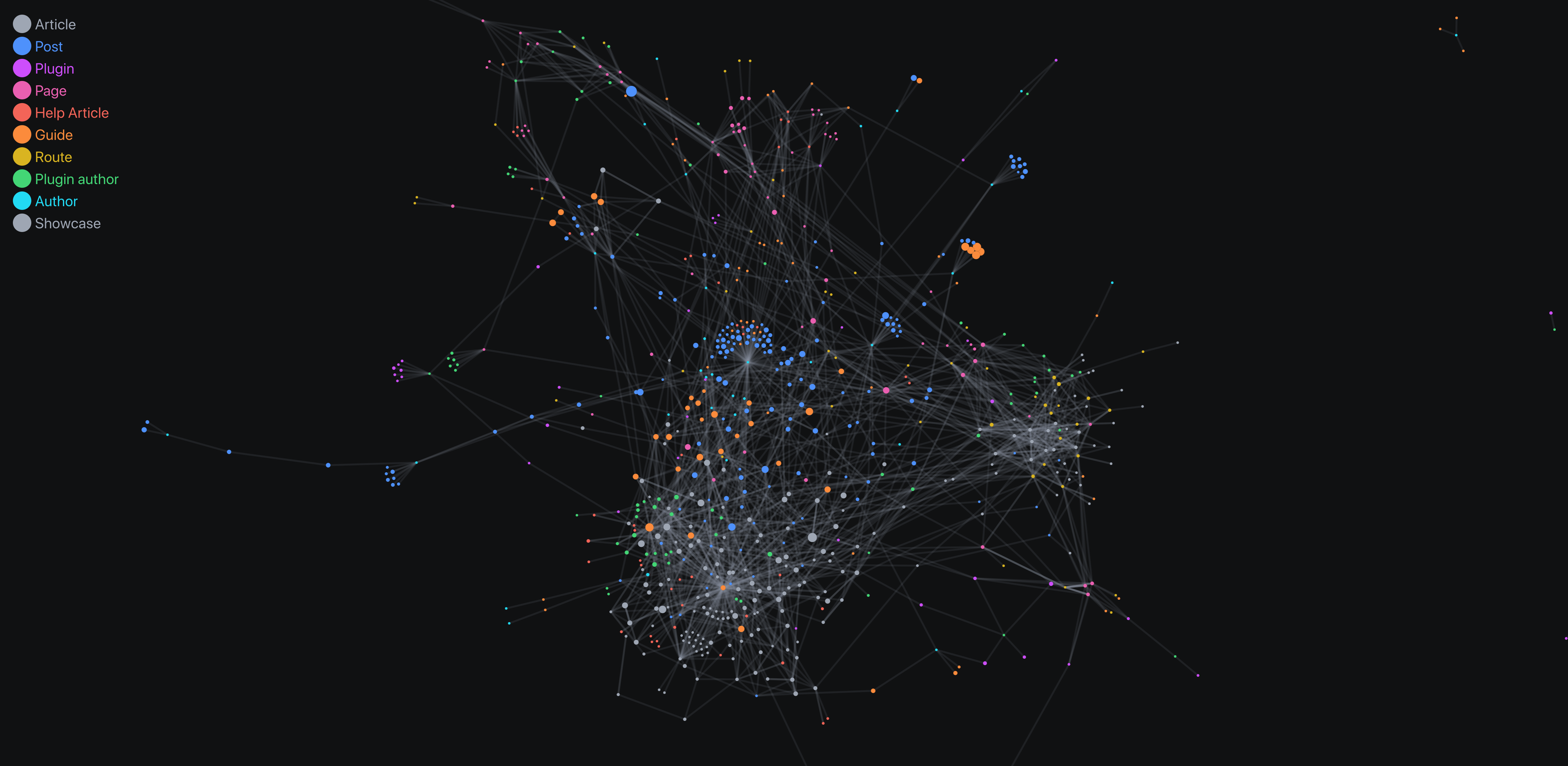 Dataset being viewed using the Graph View plugin