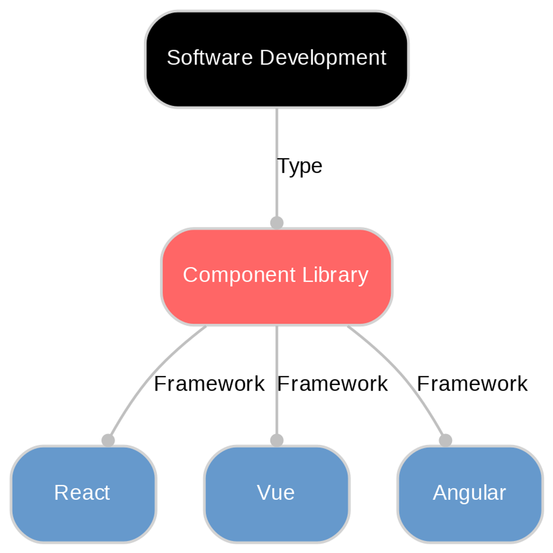 What is a Component Library? | Definition & Benefits Explained | Sanity