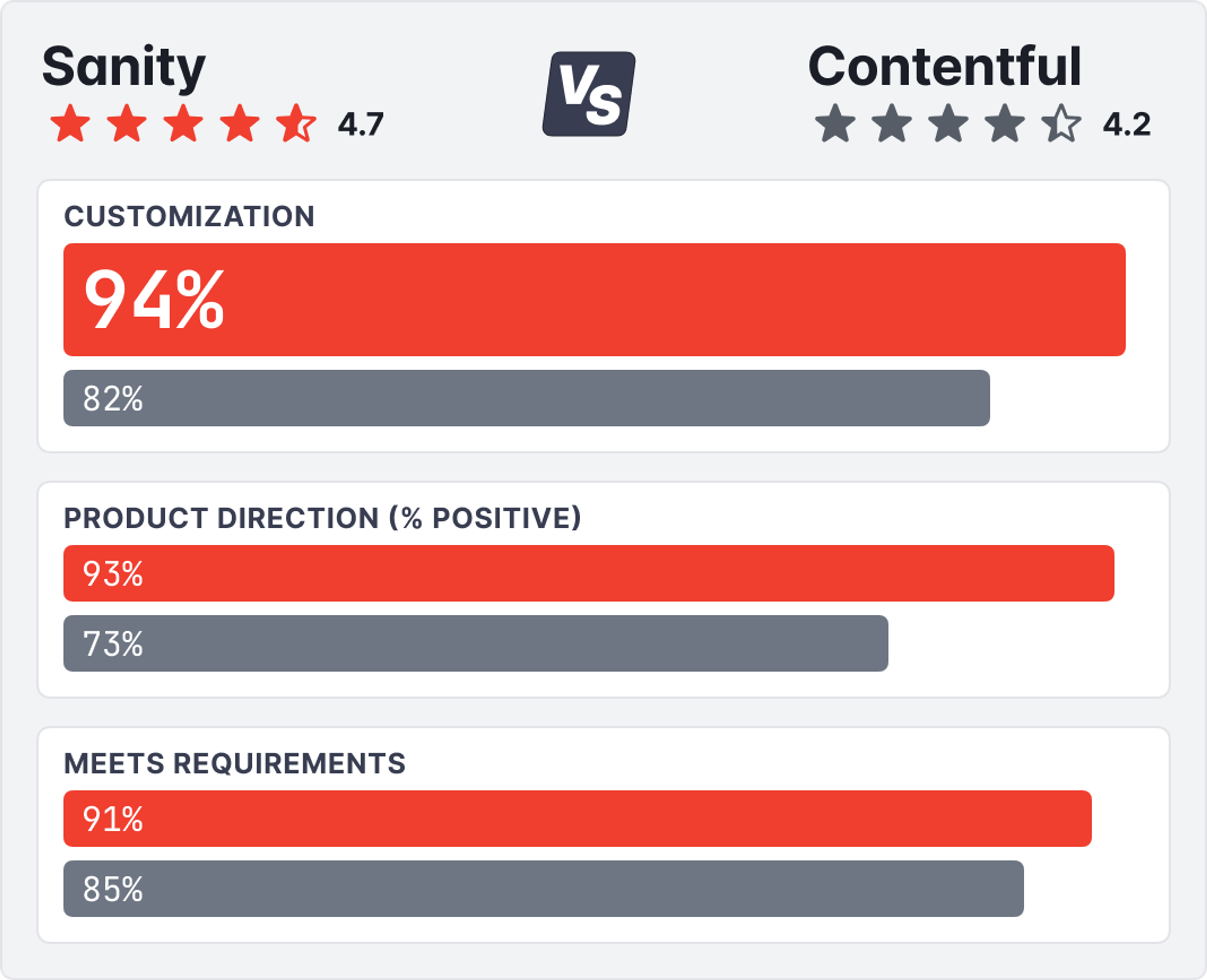 a comparison of sanity and contentful features